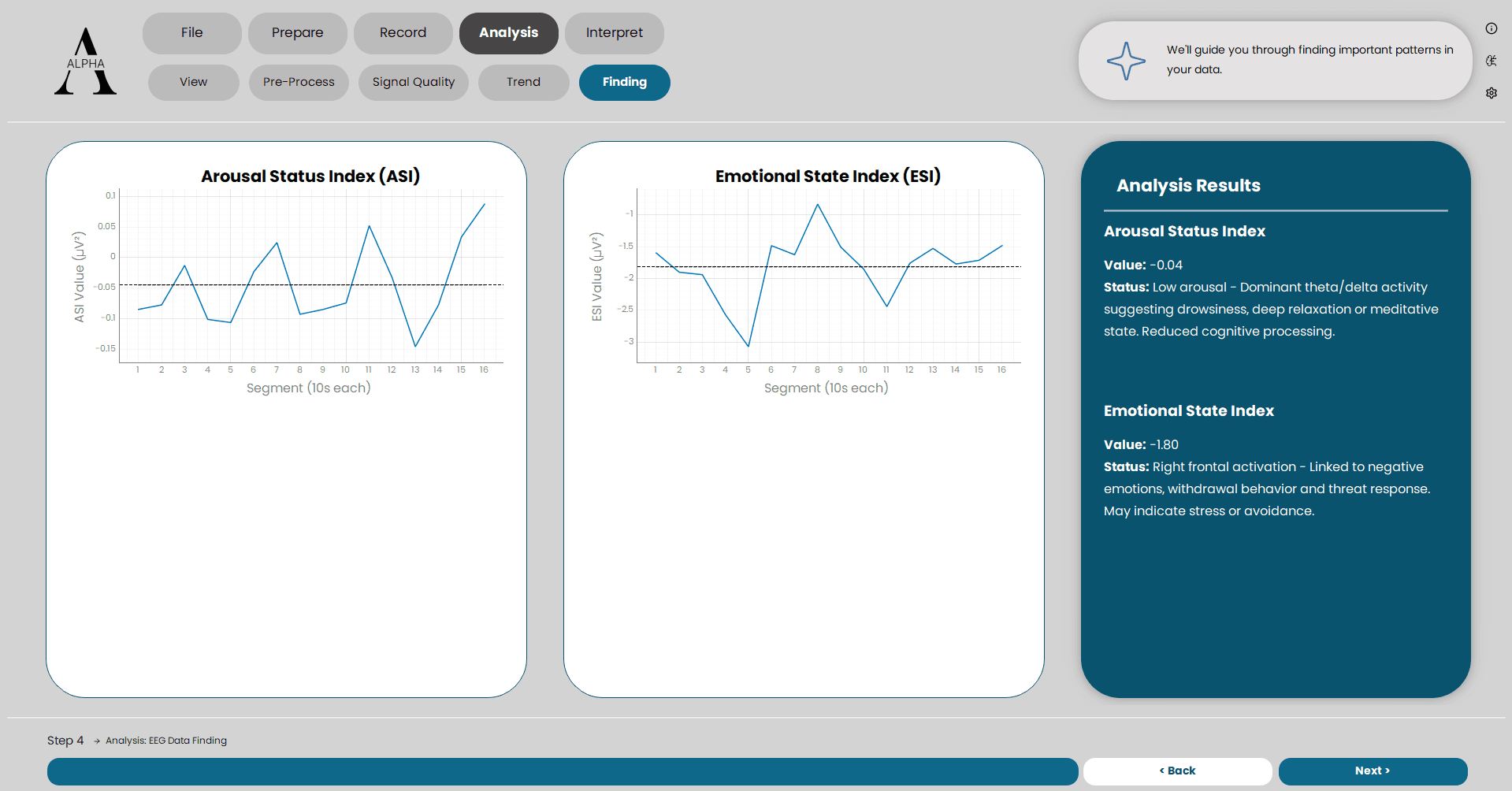 Interactive Signal